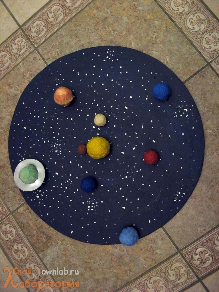 Макет модели Солнечной системы за один вечер